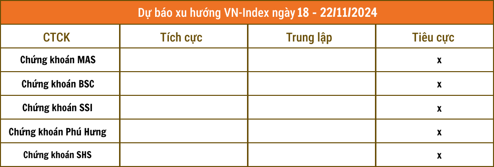 Lịch sự kiện và tin vắn chứng khoán ngày 18/11