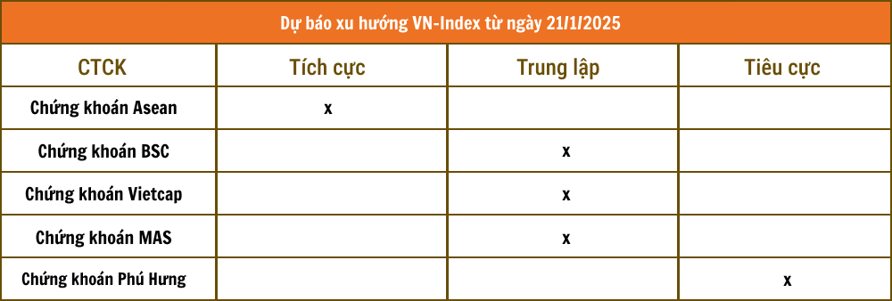 Nhận định chứng khoán 21/1: