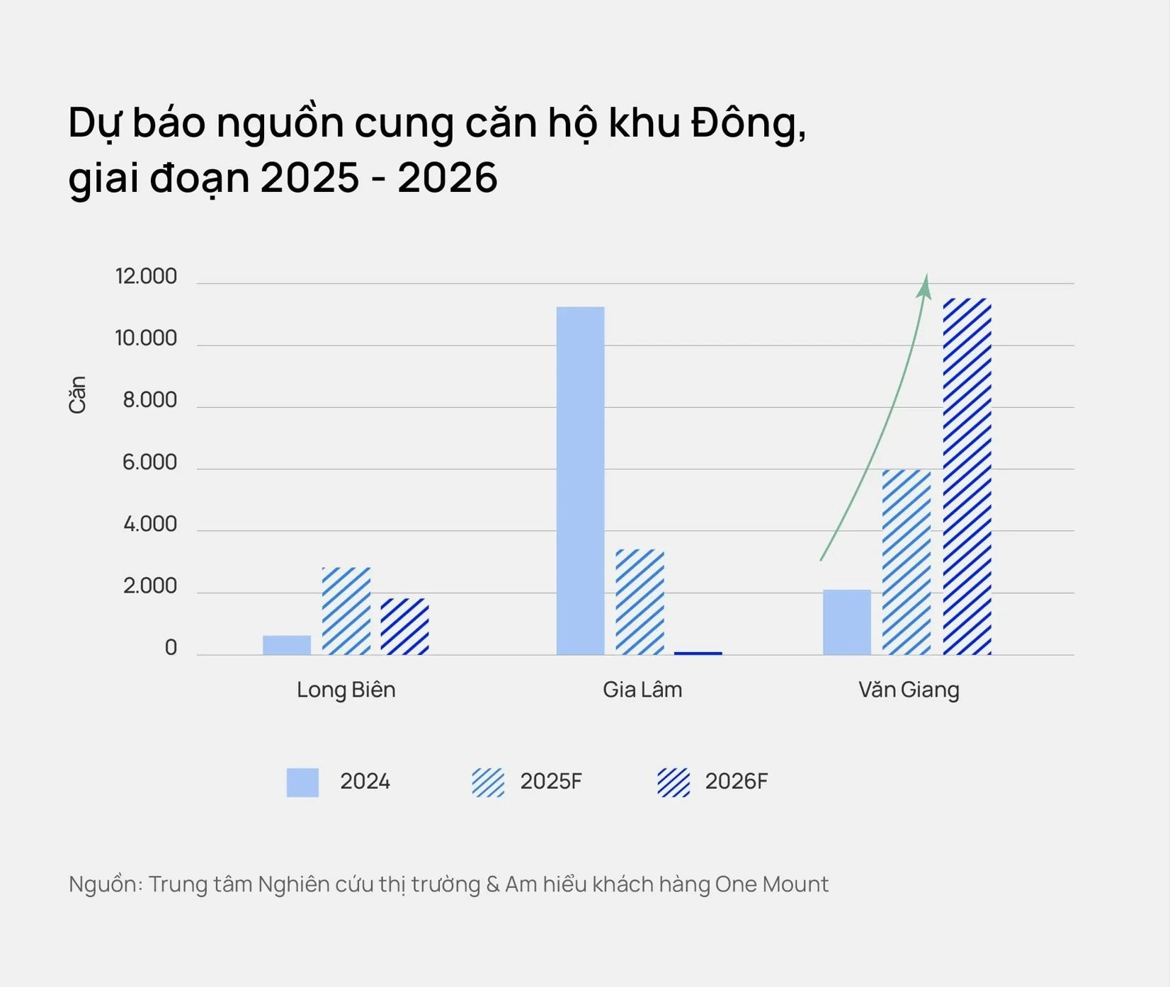 Huyện sát vách Hà Nội sắp lên thành phố, 'toạ độ' của các siêu dự án dự kiến tung 'giỏ hàng' căn hộ gấp 3 lần năm 2024- Ảnh 1.