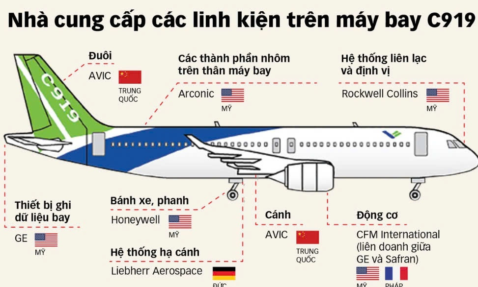 Trung Quốc nỗ lực đưa máy bay COMAC vào thị trường Việt Nam