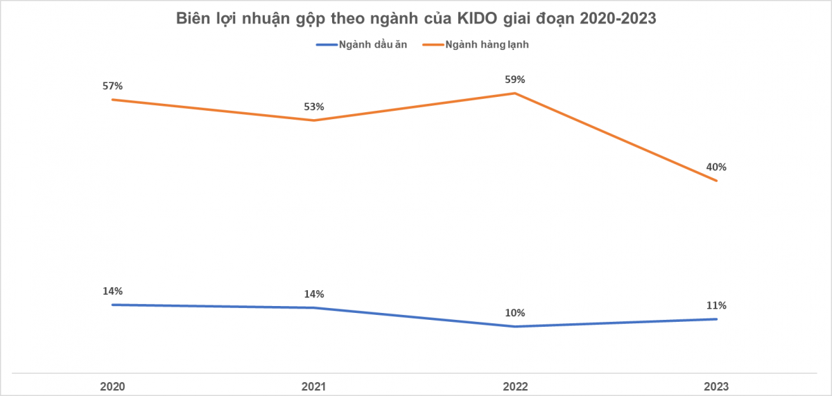 ‘Ông lớn’ ngành kem được định giá 4.450 tỷ đồng, nắm giữ gần 50% thị phần trước khi về tay Nutifood: Cứ 10 đồng doanh thu thì lãi 5 đồng