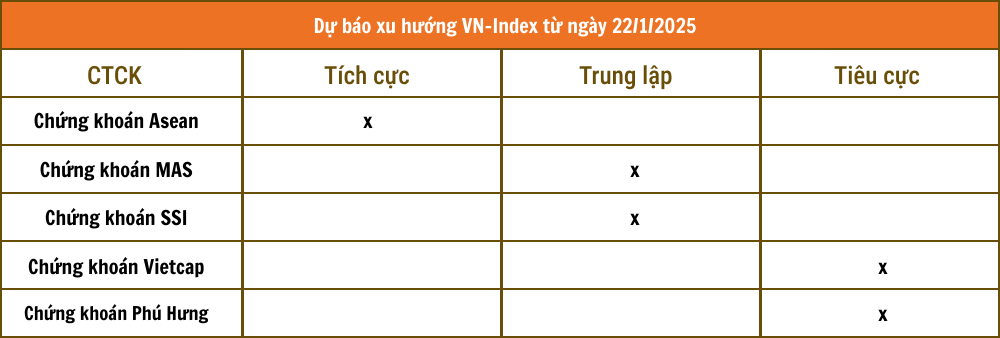 Lịch sự kiện và tin vắn chứng khoán ngày 22/1