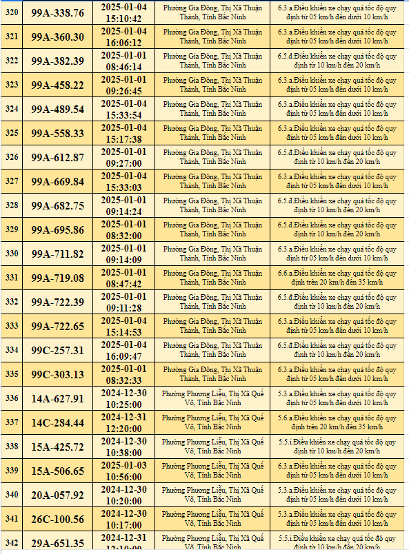  523 xe có biển số sau nhanh chóng đến công an để nộp phạt nguội - ảnh 16