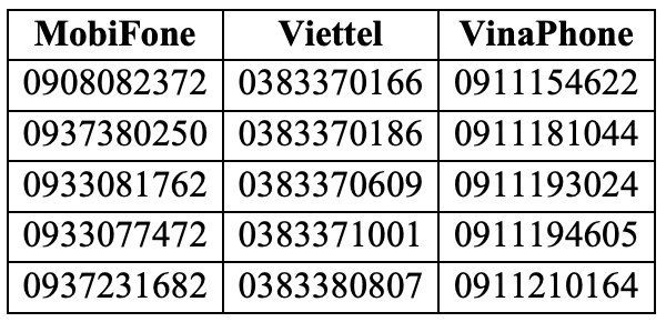 Danh sách số điện thoại chính thức của Vietcombank, VietinBank, BIDV, SHB…: Nghe máy an tâm, không lo lừa đảo