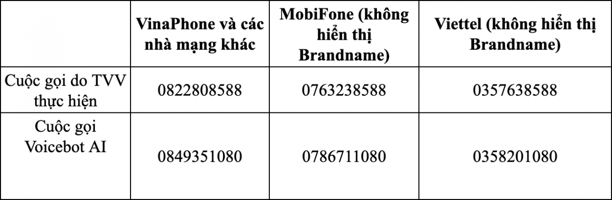 Danh sách số điện thoại chính thức của Vietcombank, VietinBank, BIDV, SHB…: Nghe máy an tâm, không lo lừa đảo