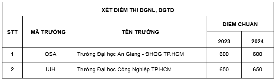 Ngành học ‘hái ra tiền’ rất cần nhân lực trong tương lai, mức điểm chuẩn dễ thở, không lo thiếu việc làm - ảnh 7