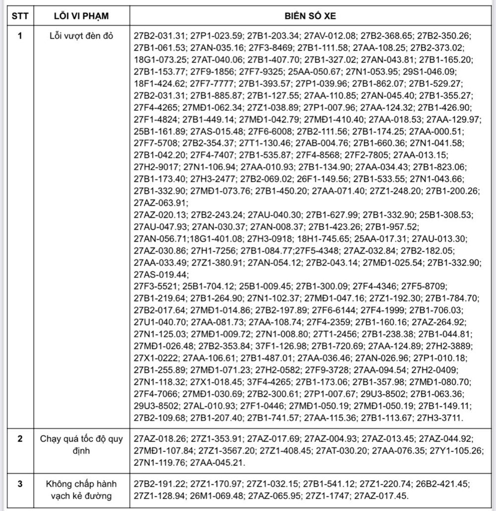 Hơn 200 chủ xe có biển số sau nhanh chóng liên hệ công an để giải quyết phạt nguội - ảnh 1