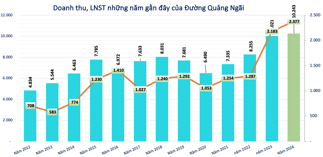 Cập nhật KQKD quý IV/2024: NTP, QNS, PVI, SID, G36... xuất hiện doanh nghiệp lãi tăng 2.600%