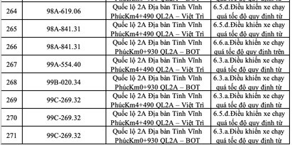 Công an yêu cầu 271 xe có biển số sau nộp ‘phạt nguội’ ngay lập tức - ảnh 13