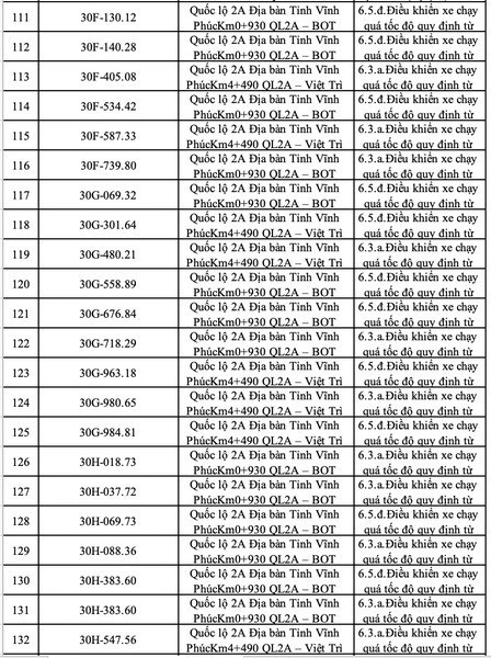 Công an yêu cầu 271 xe có biển số sau nộp ‘phạt nguội’ ngay lập tức - ảnh 6