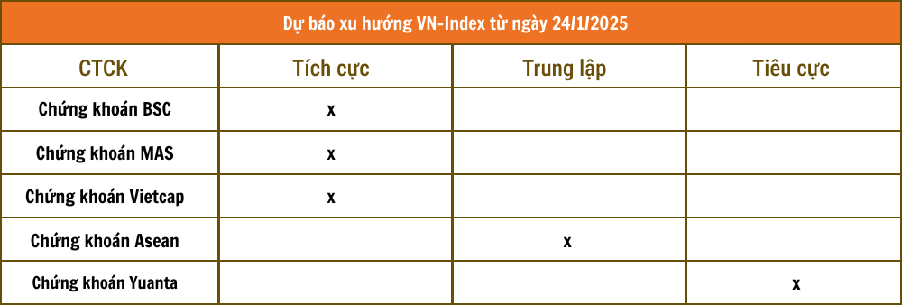 Lịch sự kiện và tin vắn chứng khoán ngày 24/1