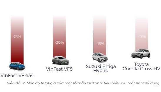 Xe điện và hybrid bùng nổ tại Việt Nam năm 2024