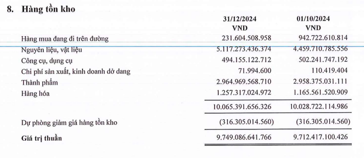 Hoa Sen (HSG) bất ngờ thoát lỗ, vay ngân hàng hơn 6.400 tỷ đồng