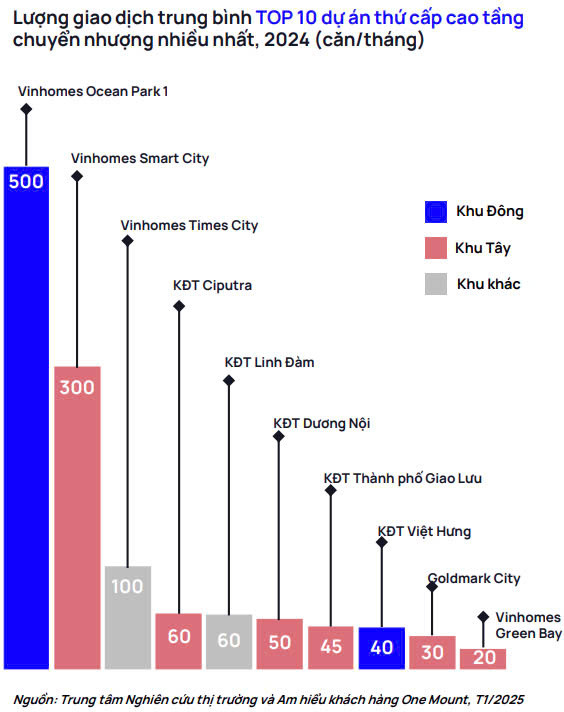 Nguồn ảnh: Báo cáo OneHousing