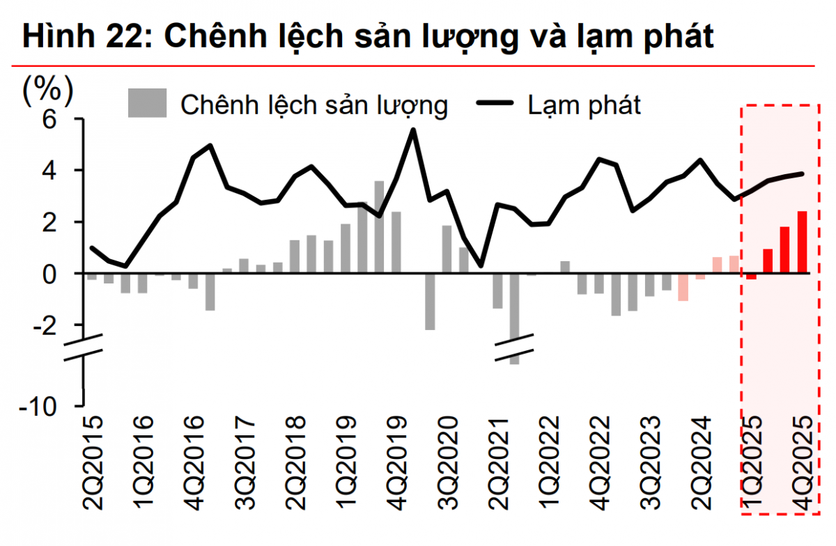 Lạm phát Việt Nam năm 2025: Ổn định ở mức 3,6% giữa biến động toàn cầu