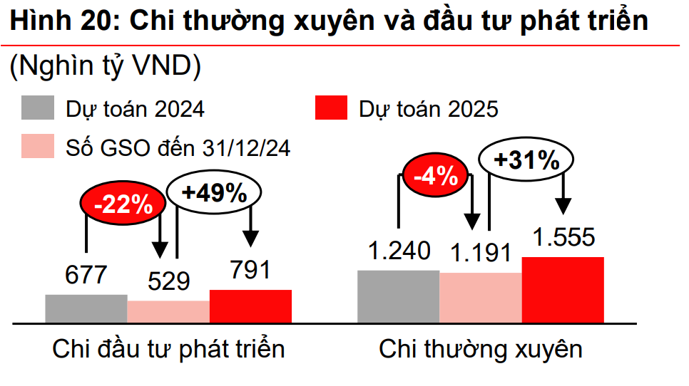 Lạm phát Việt Nam năm 2025: Ổn định ở mức 3,6% giữa biến động toàn cầu