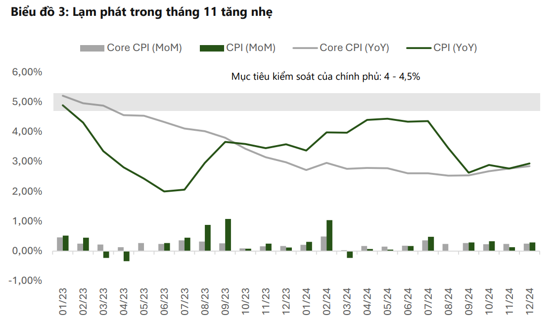 Năm 2025: 'Bước ngoặt vàng' đưa kinh tế Việt Nam bứt phá?