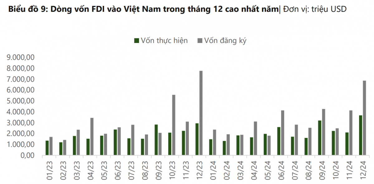 Năm 2025: 'Bước ngoặt vàng' đưa kinh tế Việt Nam bứt phá?