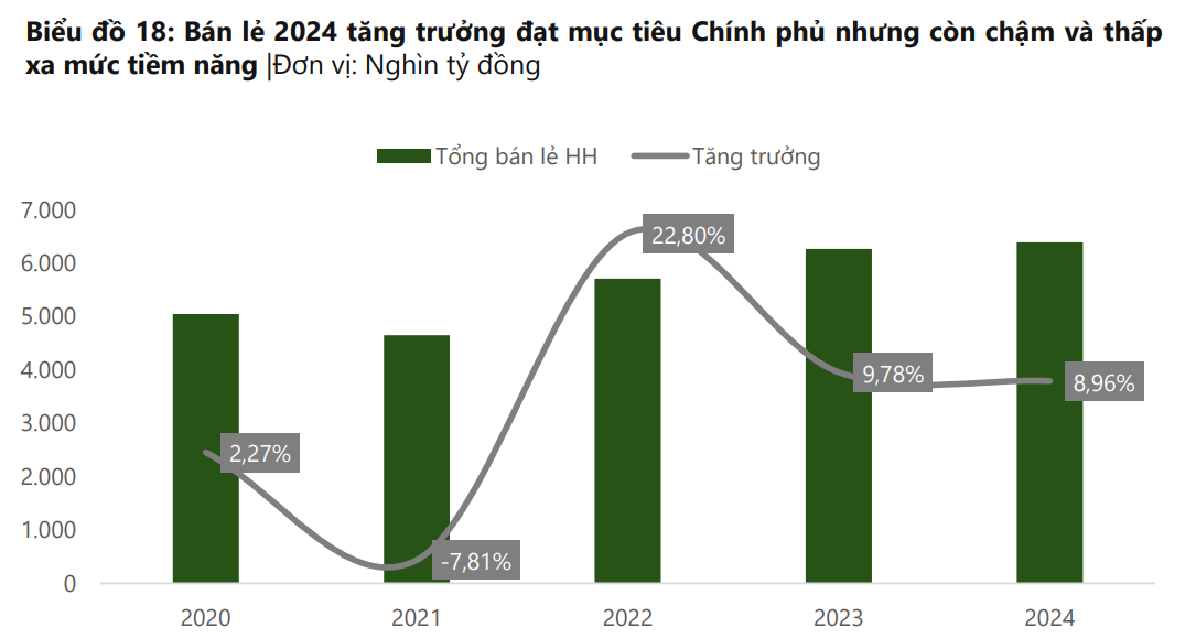 Năm 2025: 'Bước ngoặt vàng' đưa kinh tế Việt Nam bứt phá?