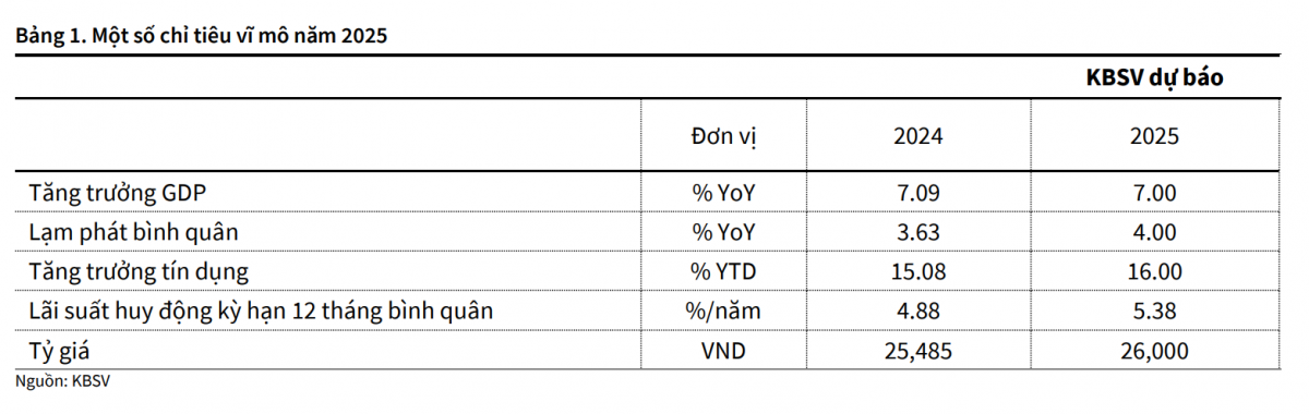 Kinh tế Việt Nam 2025: Điểm sáng từ những động lực tăng trưởng mới