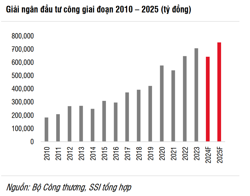 Kỷ nguyên mới 2025: Bệ phóng kinh tế từ những cải cách táo bạo