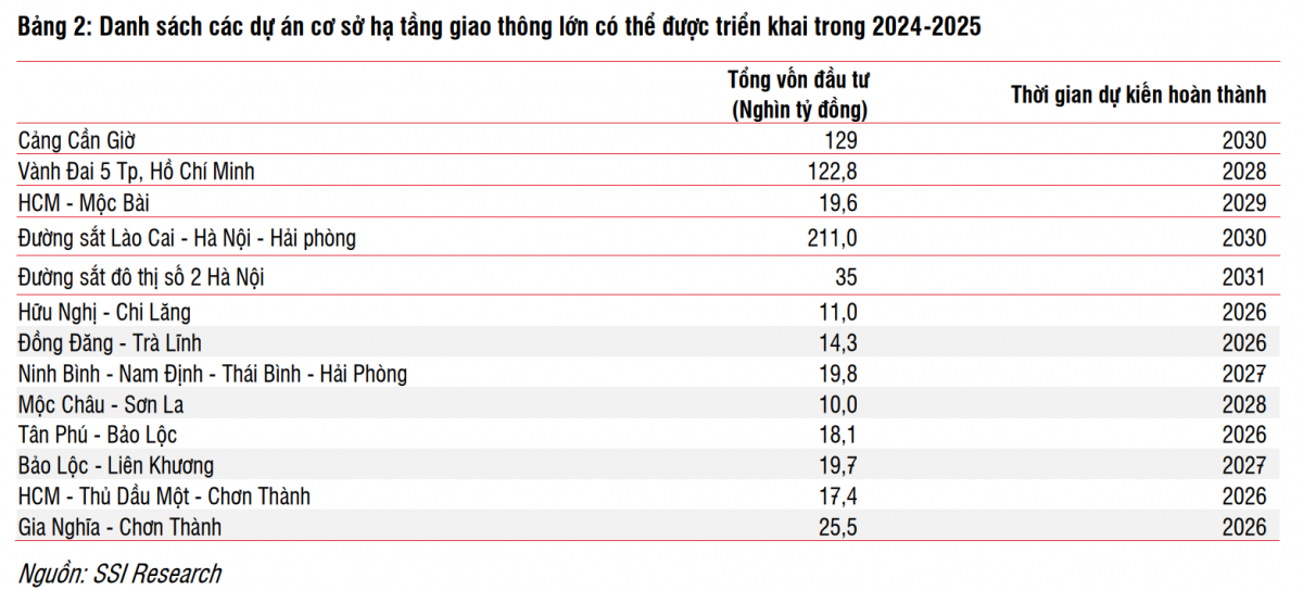 Kỷ nguyên mới 2025: Bệ phóng kinh tế từ những cải cách táo bạo