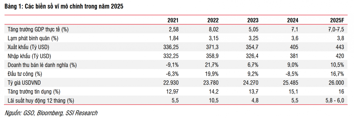 Kỷ nguyên mới 2025: Bệ phóng kinh tế từ những cải cách táo bạo