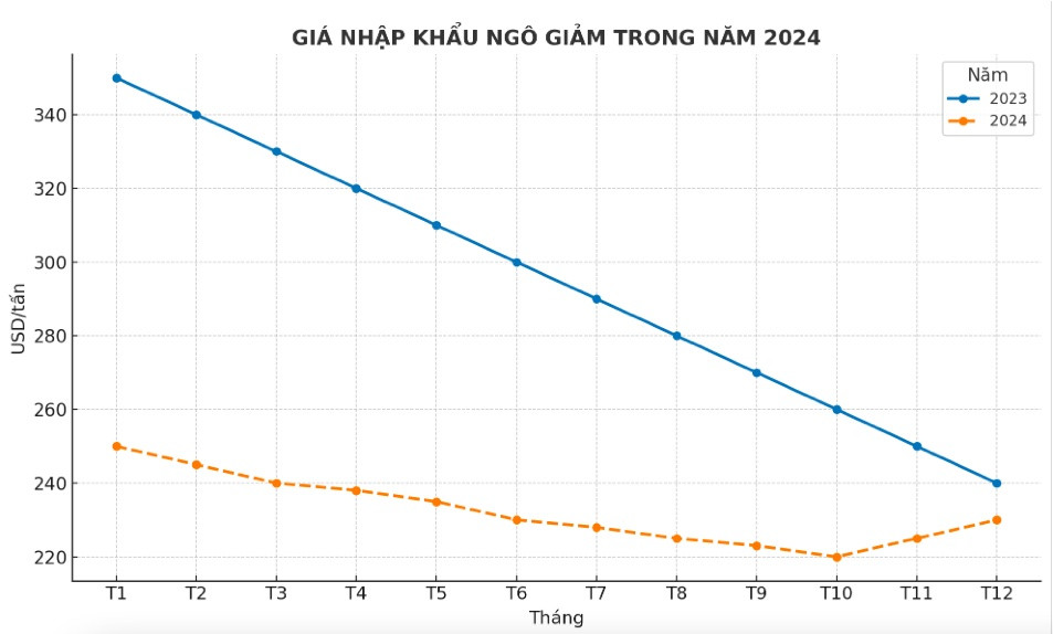 Việt Nam vẫn phải nhập khẩu hàng tỷ đô nguyên liệu này dù có lợi thế về sản xuất