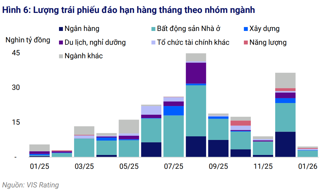 Hiệu ứng chính sách tiền tệ năm 2024: Động lực hay thách thức cho thị trường trái phiếu?