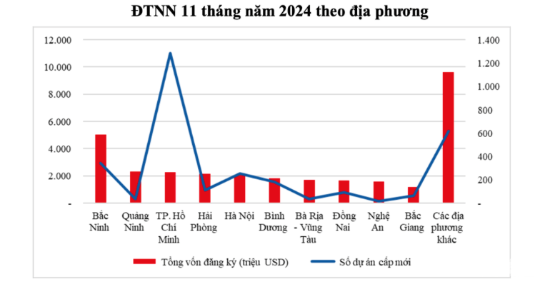 ‘Lượn vòng’ các tỉnh miền Nam: Đến nơi được mệnh danh là 'thủ phủ công nghiệp', sở hữu tuyến đường huyết mạch