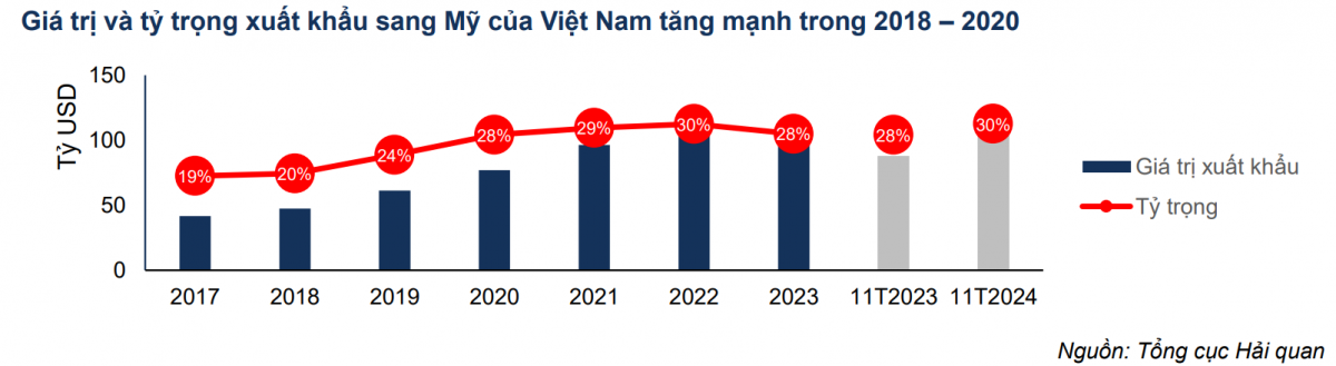 Việt Nam hưởng lợi gì từ những chính sách kinh tế toàn cầu năm 2025?