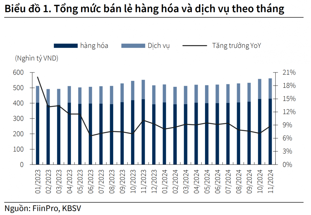 Chính sách mới định hình cuộc chơi ngành bán lẻ năm 2025