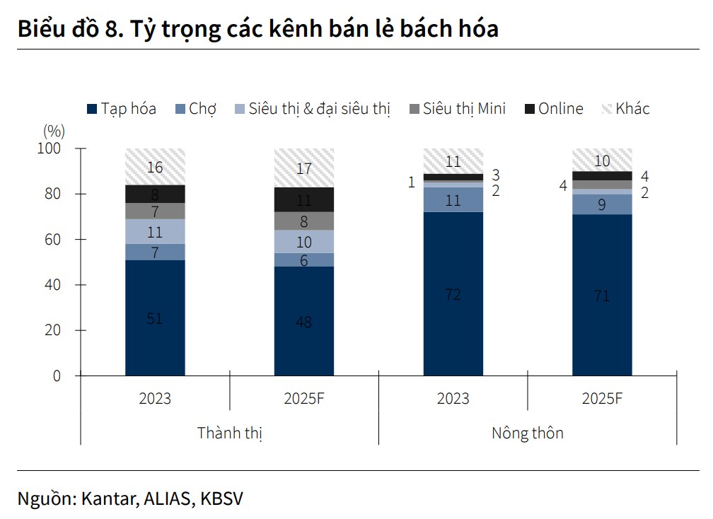 Chính sách mới định hình cuộc chơi ngành bán lẻ năm 2025