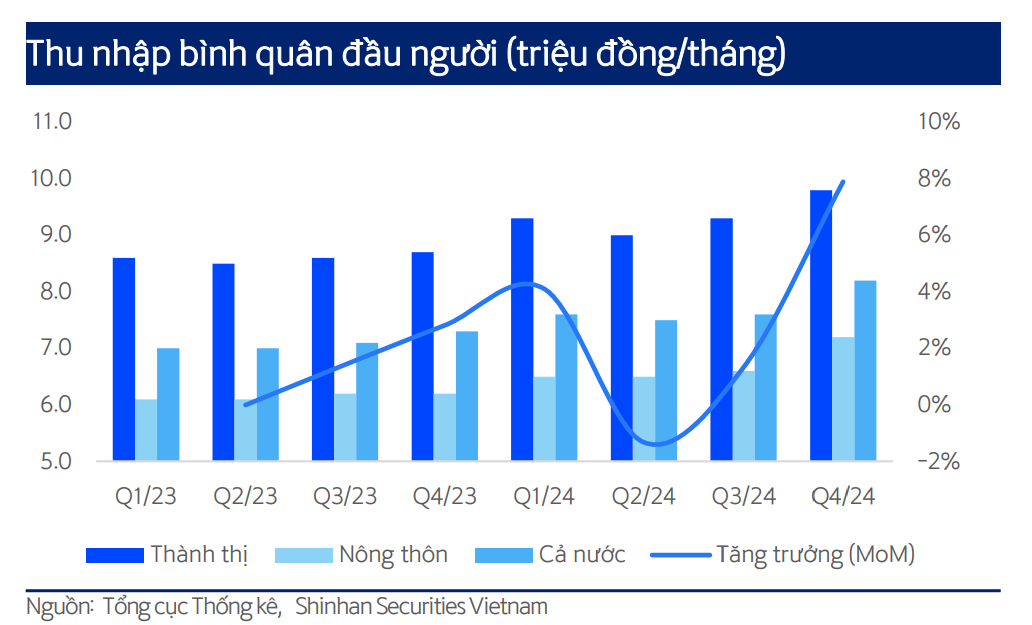 Phân khúc tiêu dùng nhanh năm 2025: Động lực nào sẽ dẫn dắt tăng trưởng?