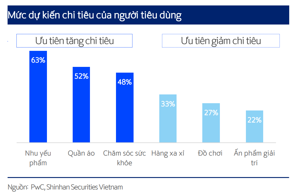 Phân khúc tiêu dùng nhanh năm 2025: Động lực nào sẽ dẫn dắt tăng trưởng?