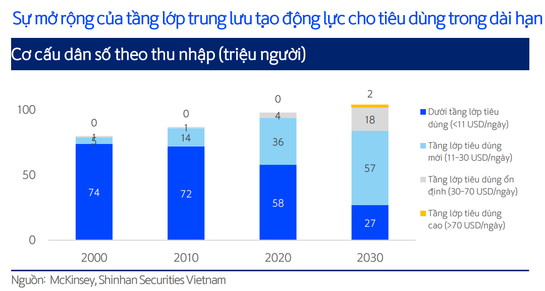 Phân khúc tiêu dùng nhanh năm 2025: Động lực nào sẽ dẫn dắt tăng trưởng?