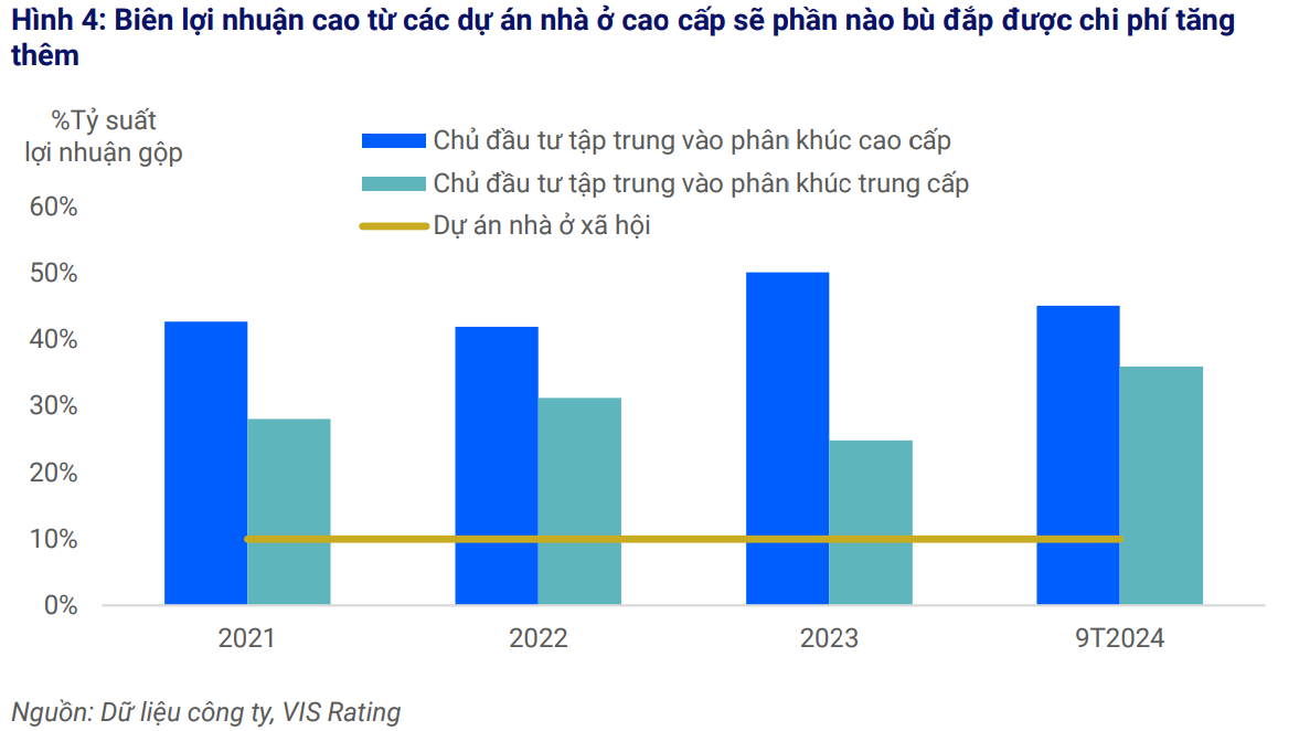 Kịch bản nào cho thị trường bất động sản năm 2025?