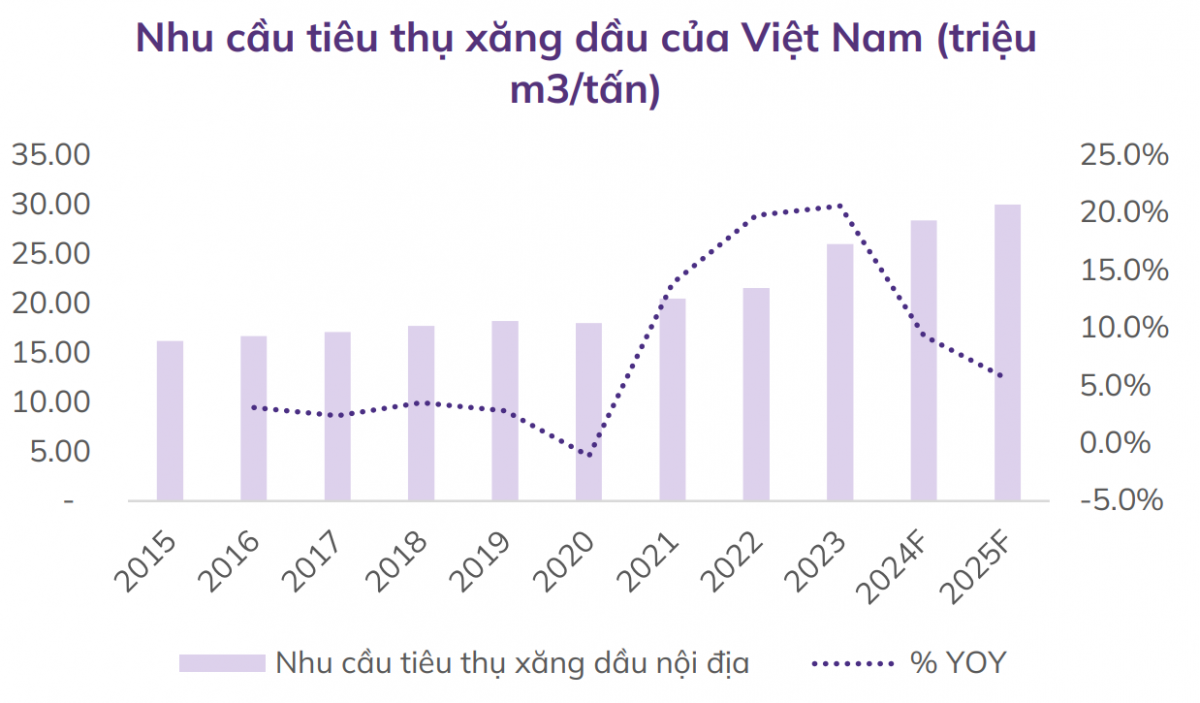 Nghị định xăng dầu mới 2025: Ai sẽ được hưởng lợi?