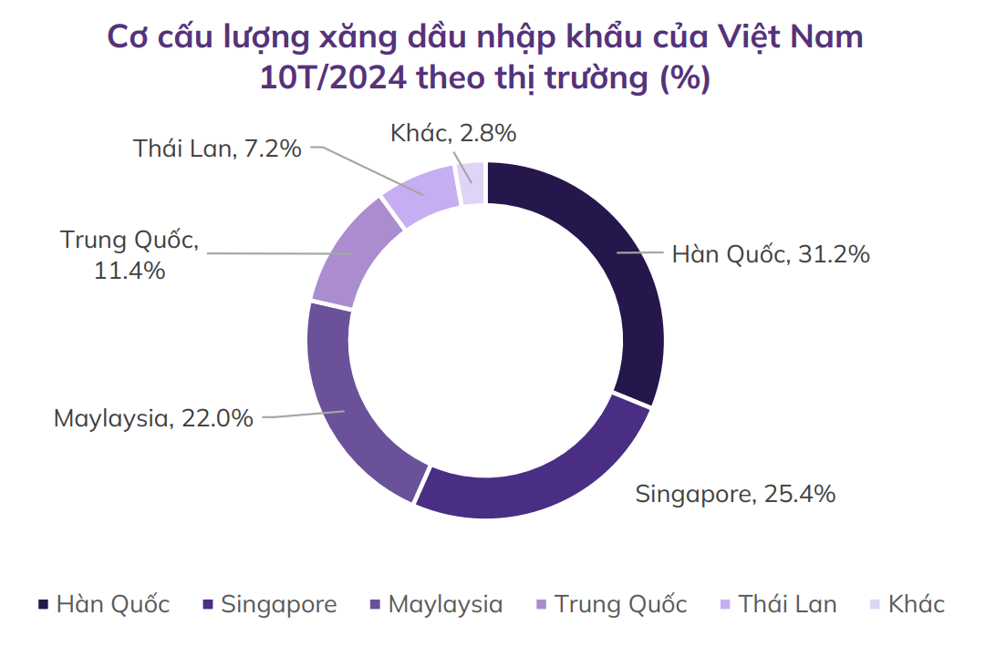 Nghị định xăng dầu mới 2025: Ai sẽ được hưởng lợi?