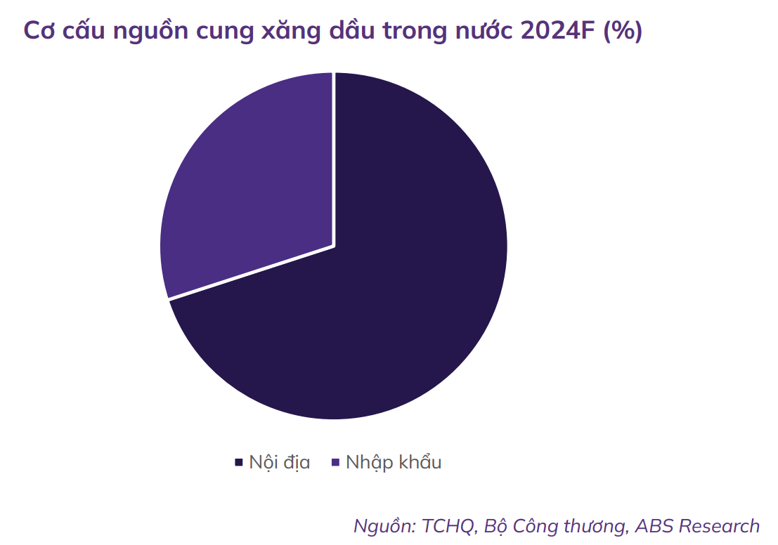 Nghị định xăng dầu mới 2025: Ai sẽ được hưởng lợi?