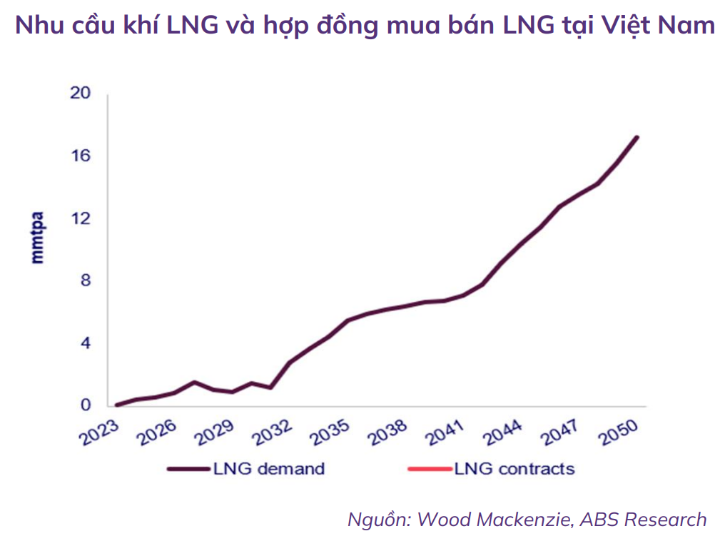 LNG – 'Quân át chủ bài' trong chiến lược năng lượng Việt Nam?