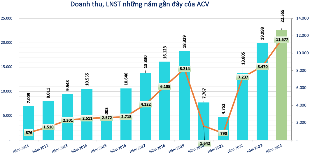 Bức tranh lợi nhuận của 26 doanh nghiệp có vốn hóa trê 2 tỷ USD