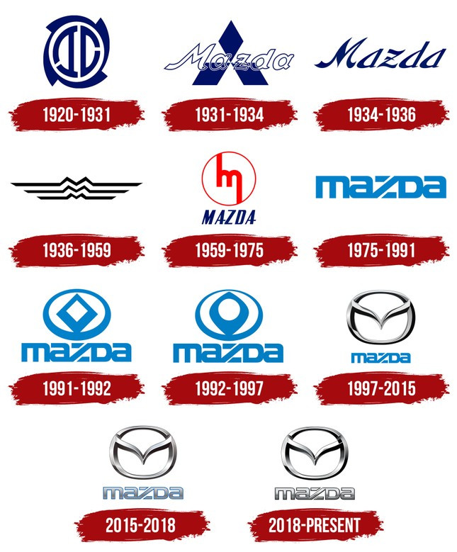 Mazda sắp có logo mới ảnh 3