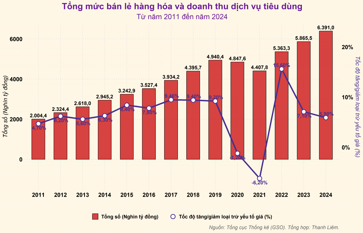 TS. Võ Trí Thành: Kinh tế Việt Nam năm 2025 cần đột phá từ nội lực để tăng trưởng bền vững