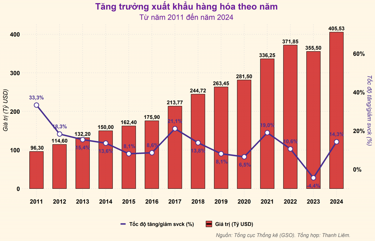 TS. Võ Trí Thành: Kinh tế Việt Nam năm 2025 cần đột phá từ nội lực để tăng trưởng bền vững