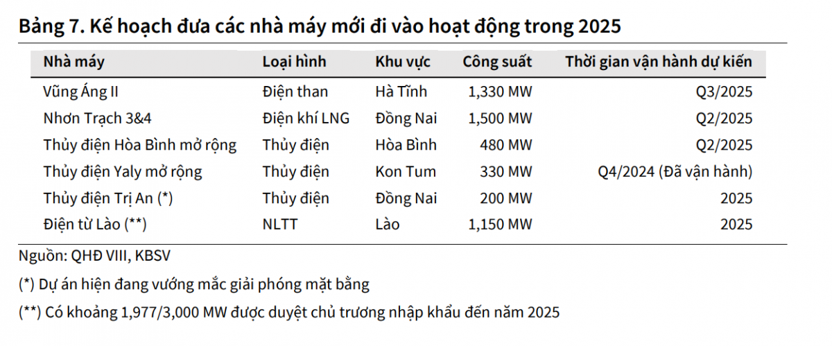 Thị trường bán buôn điện cạnh tranh: EVN sắp mất ‘ngai vàng’ độc quyền?