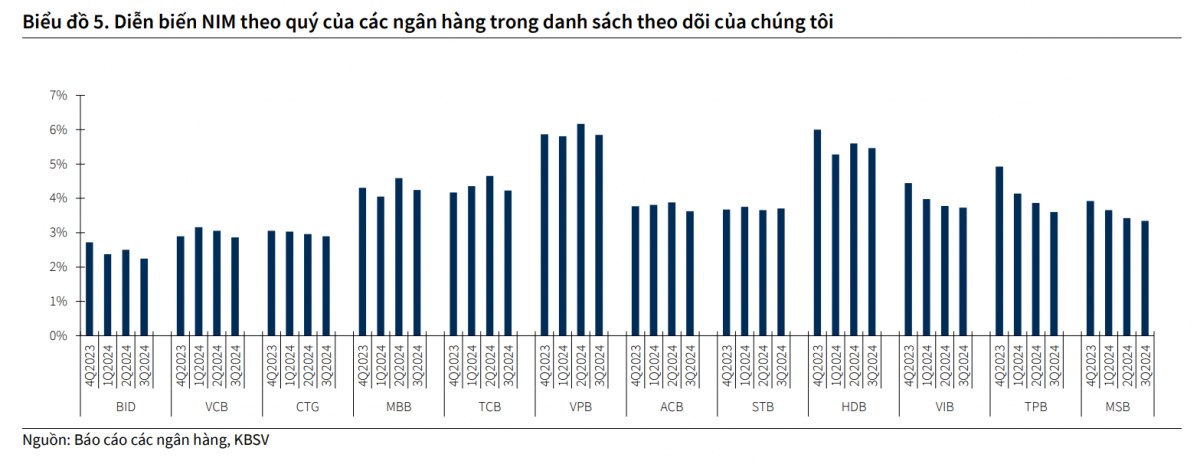 Áp lực thanh khoản tăng cao: Ngân hàng nhỏ xoay xở ra sao trong cuộc đua huy động vốn?