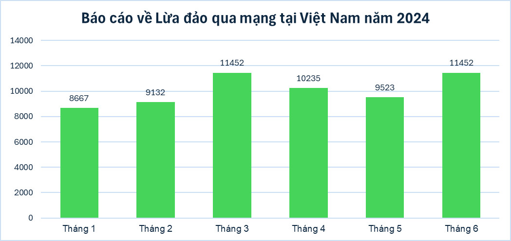 Báo cáo lừa đảo.png