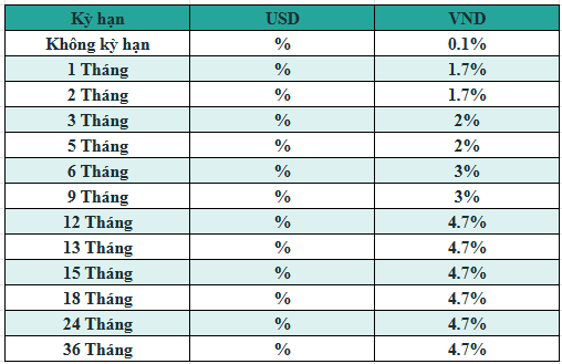 Lãi suất tiết kiệm BIDV mới nhất tháng 2/2025