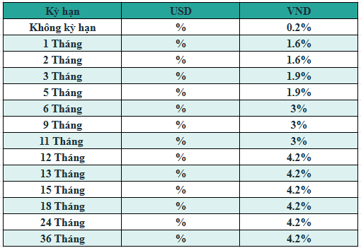 Lãi suất tiết kiệm BIDV mới nhất tháng 2/2025